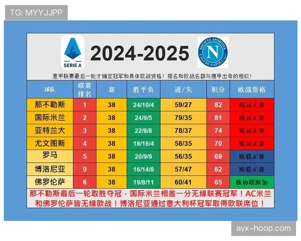近期赛程连遇强敌，拉齐奥联赛连胜势头放缓，欧战资格争夺形势趋紧。