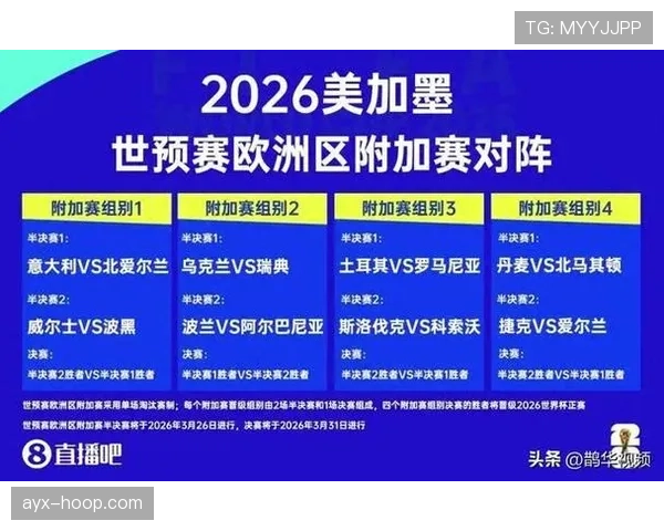 2026世界杯为什么采用12组4队赛制