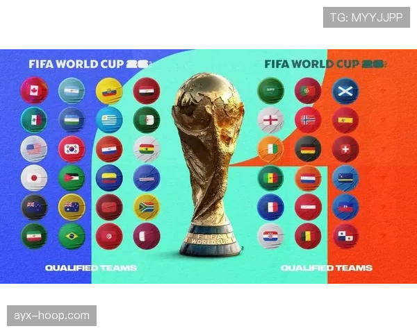 2026世界杯同分出线怎么算