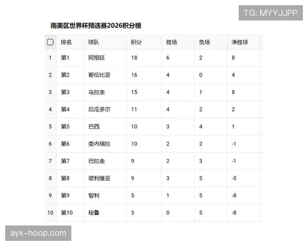 2026世界杯D组积分榜最新排名预测