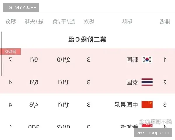2026世界杯C组最新积分榜变化预测